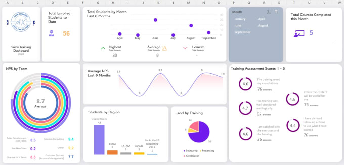 I will create interactive dashboard and reports in excel