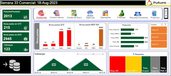 I will create insightful excel dashboard, template and report