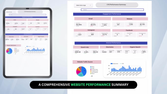 I will create looker studio aka google data studio dashboard