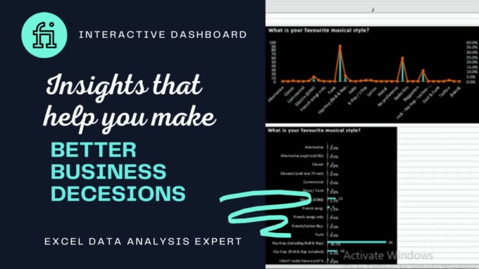 I will do data analysis and visualize results in excel