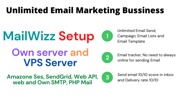 I will set up unlimited email marketing powermta SMTP or any SMTP server with mailwizz