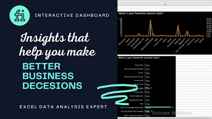 I will do data analysis and visualize results in excel