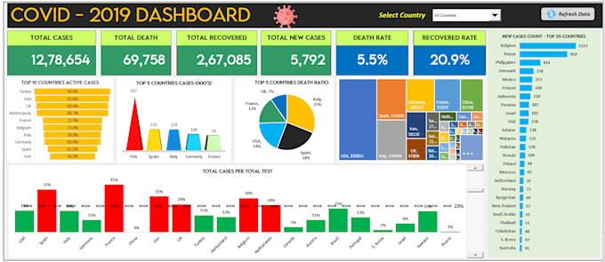 I will create insightful excel dashboard, template and report