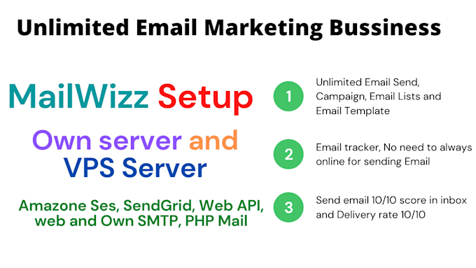 I will set up unlimited email marketing powermta SMTP or any SMTP server with mailwizz